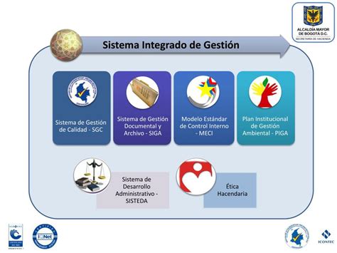 sistema integrado de gestion de una empresa metalmecanica|Diseño de un Sistema Integrado de Gestión según la certificación .